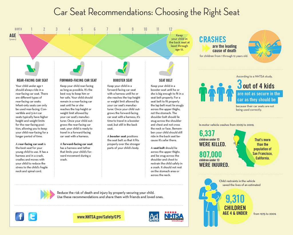 motor vehicle safety wisconsin car seat laws chart